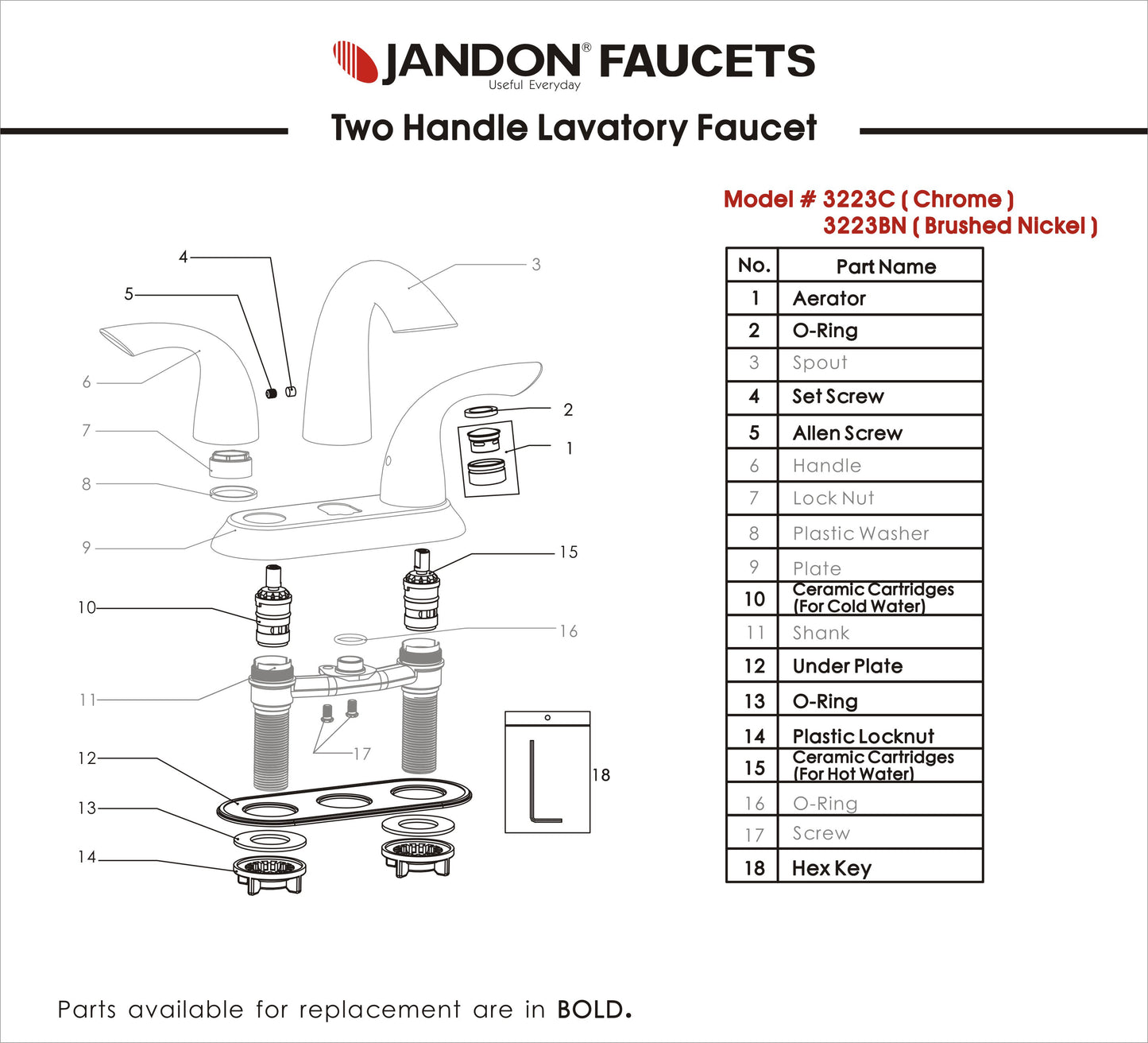 3223 • Two Handle Lavatory Faucet