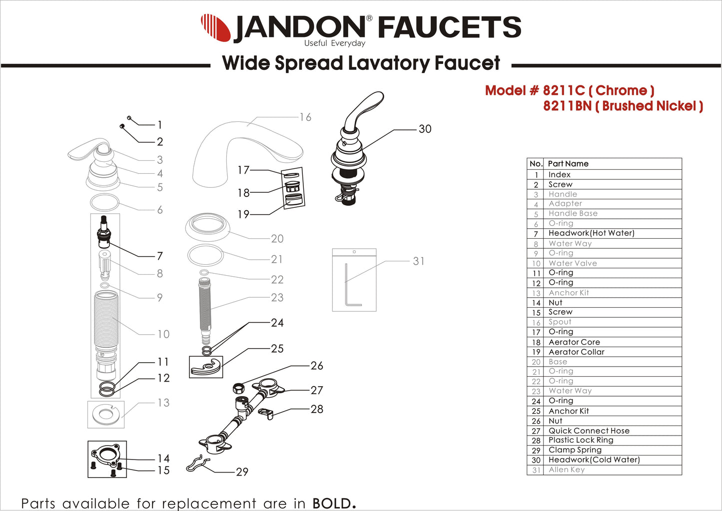 8211 • Wide Spread Lavatory Faucet